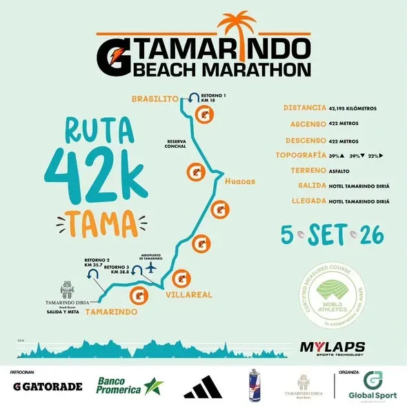 Evento de maratón en Tamarindo con diferentes distancias. Inscripciones agotadas.
